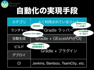 自動化の実現手段
カテゴリ よく利用されているツール
ランチャー
自動生成
ビルド
デプロイ
CI Jenkins, Bamboo, TeamCity, etc.
Gradle ラッパー
Gradle + GExcelAPI(POI)
Gradle + プラグイン
OS非依存 !
マクロ非依存
で一元化 !!
Maven同様の
依存関係管理 !!!
明示的インス
トール不要 !
Javaライブラリ活用 !!
 