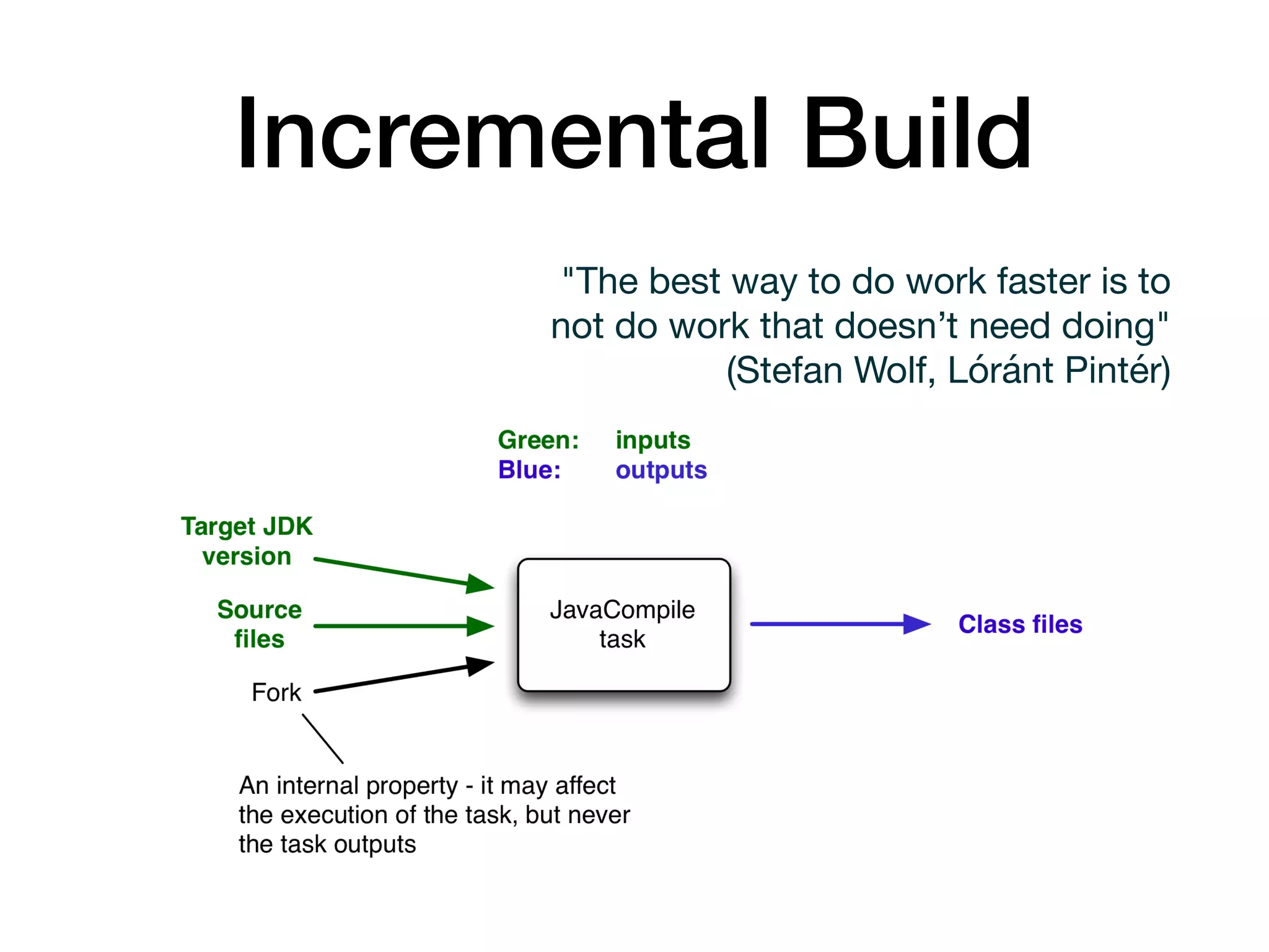 "The best way to do work faster is to 

not do work that doesn’t need doing"

(Stefan Wolf, Lóránt Pintér)
Incremental Build
 