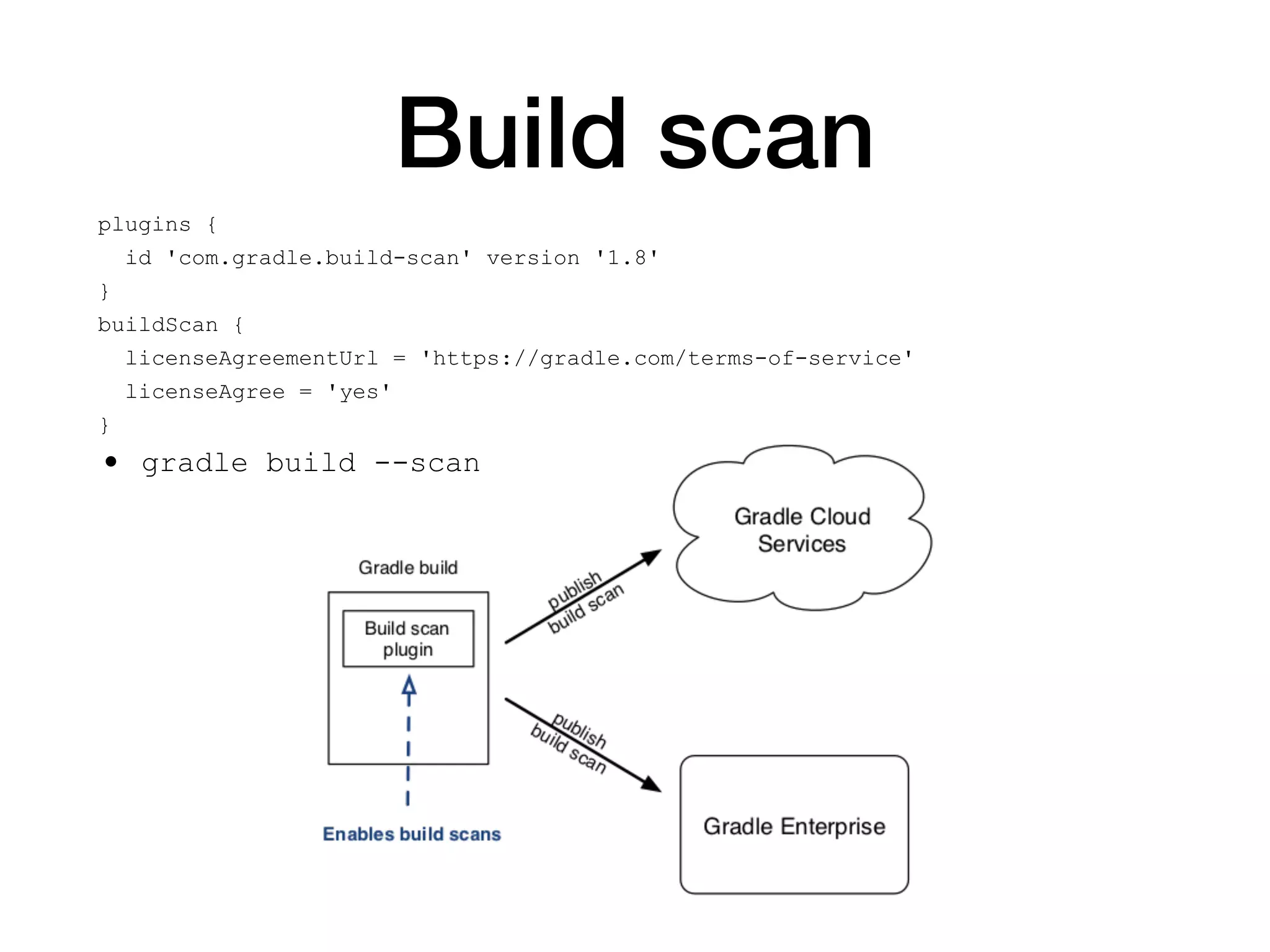 Build scan
plugins {
id 'com.gradle.build-scan' version '1.8'
}
buildScan {
licenseAgreementUrl = 'https://gradle.com/terms-of-service'
licenseAgree = 'yes'
}
• gradle build --scan
 