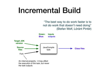 "The best way to do work faster is to 

not do work that doesn’t need doing"

(Stefan Wolf, Lóránt Pintér)
Incremental Build
 