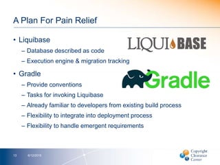 Database Migrations with Gradle and Liquibase | PPTX