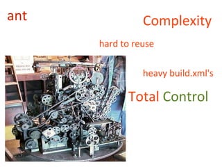 ant             Complexity
      hard to reuse

                heavy build.xml's

            Total Control
 