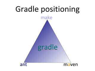 Gradle positioning
 