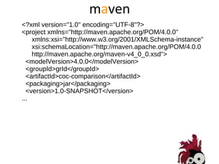 maven
<?xml version="1.0" encoding="UTF-8"?>
<project xmlns="http://maven.apache.org/POM/4.0.0"
    xmlns:xsi="http://www.w3.org/2001/XMLSchema-instance"
    xsi:schemaLocation="http://maven.apache.org/POM/4.0.0
    http://maven.apache.org/maven-v4_0_0.xsd">
  <modelVersion>4.0.0</modelVersion>
  <groupId>grId</groupId>
  <artifactId>coc-comparison</artifactId>
  <packaging>jar</packaging>
  <version>1.0-SNAPSHOT</version>
...
 