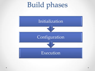 Build phases
Execution
Configuration
Initialization
 
