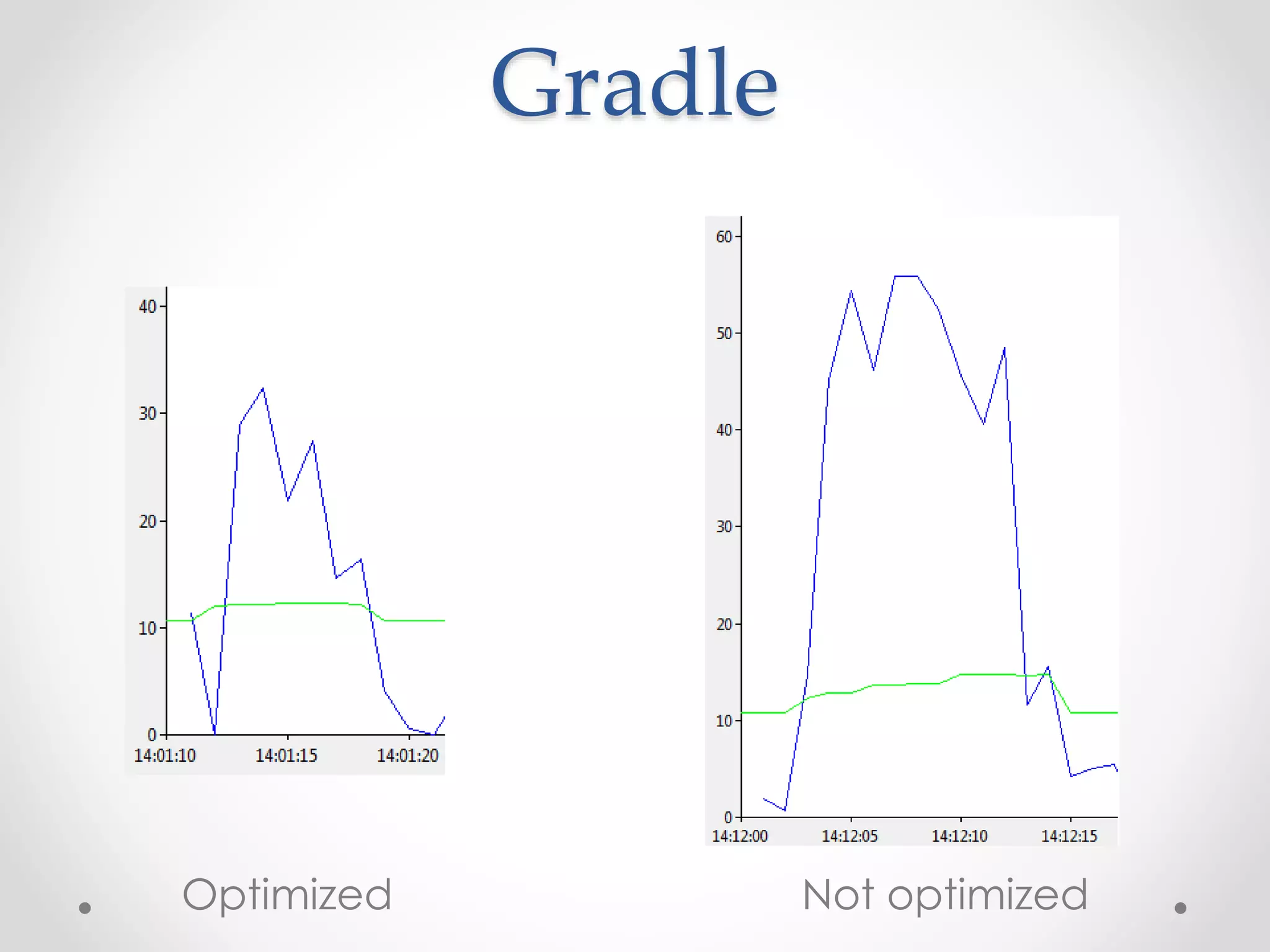 Gradle
Optimized Not optimized
 