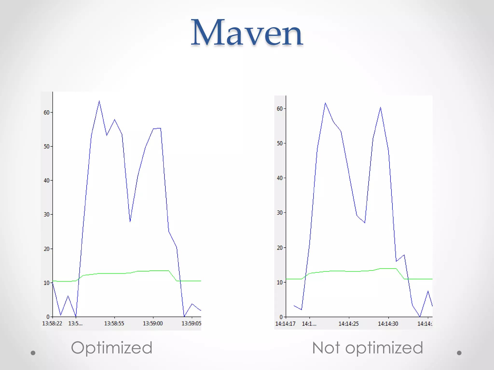 Maven
Optimized Not optimized
 