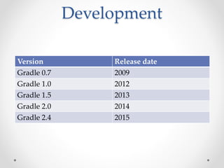 Development
Version Release date
Gradle 0.7 2009
Gradle 1.0 2012
Gradle 1.5 2013
Gradle 2.0 2014
Gradle 2.4 2015
 