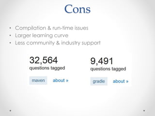 Cons
• Compilation & run-time issues
• Larger learning curve
• Less community & industry support
 