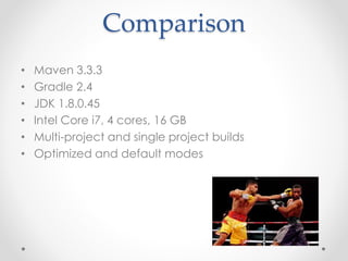 Comparison
• Maven 3.3.3
• Gradle 2.4
• JDK 1.8.0.45
• Intel Core i7, 4 cores, 16 GB
• Multi-project and single project builds
• Optimized and default modes
 