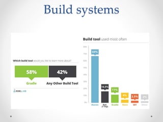 Build systems
 