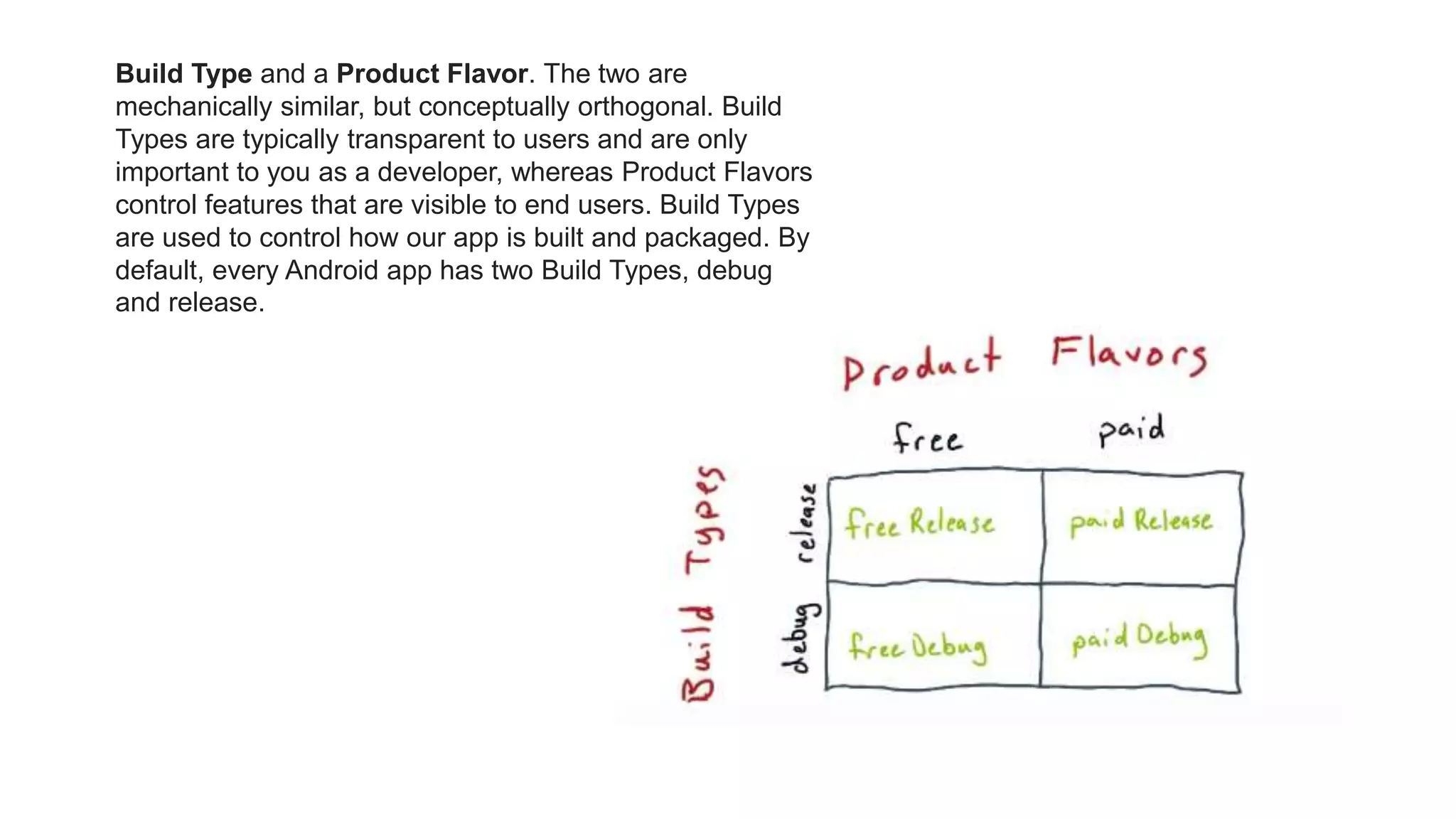 Build Type and a Product Flavor. The two are
mechanically similar, but conceptually orthogonal. Build
Types are typically transparent to users and are only
important to you as a developer, whereas Product Flavors
control features that are visible to end users. Build Types
are used to control how our app is built and packaged. By
default, every Android app has two Build Types, debug
and release.
 