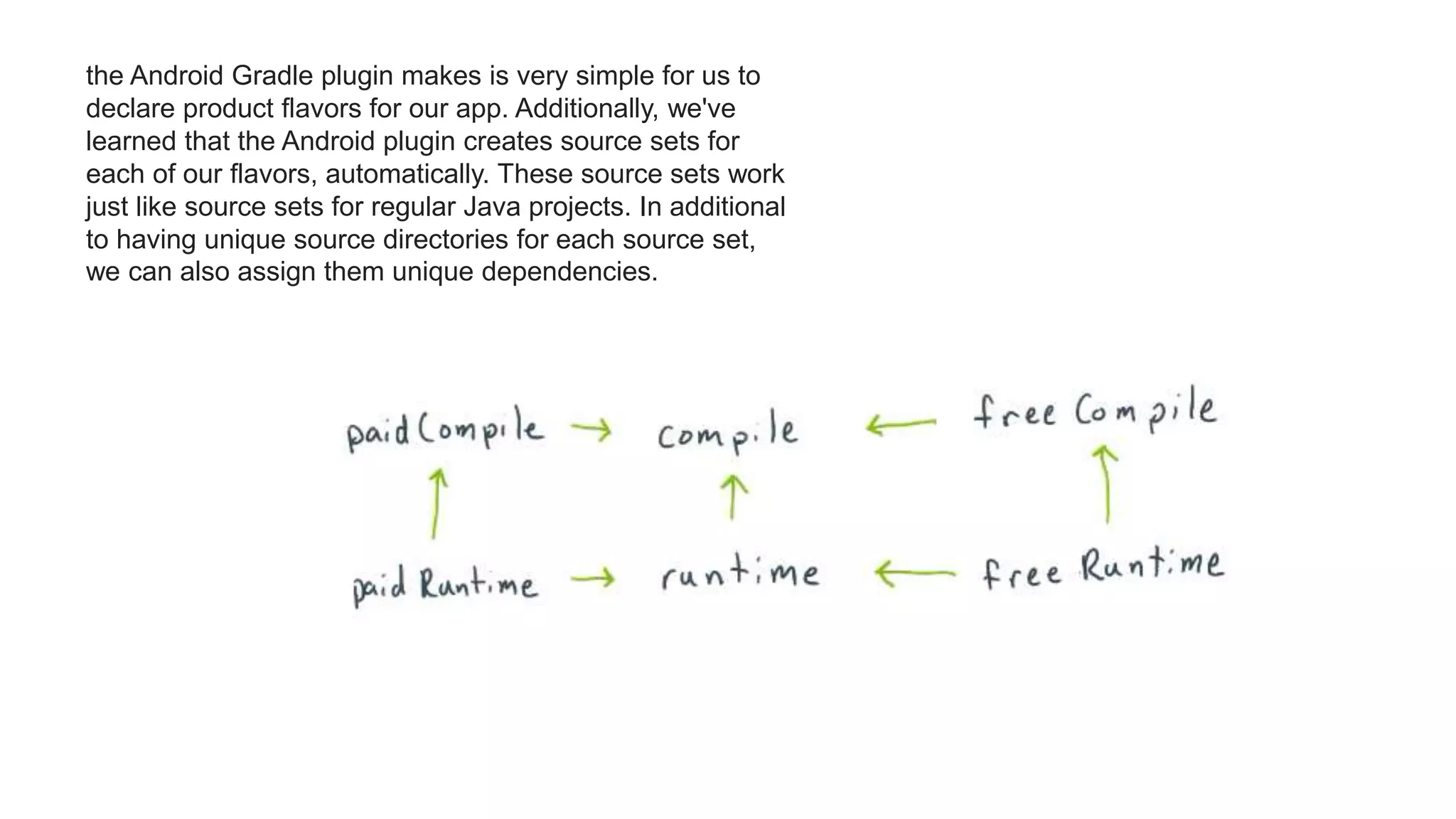 the Android Gradle plugin makes is very simple for us to
declare product flavors for our app. Additionally, we've
learned that the Android plugin creates source sets for
each of our flavors, automatically. These source sets work
just like source sets for regular Java projects. In additional
to having unique source directories for each source set,
we can also assign them unique dependencies.
 