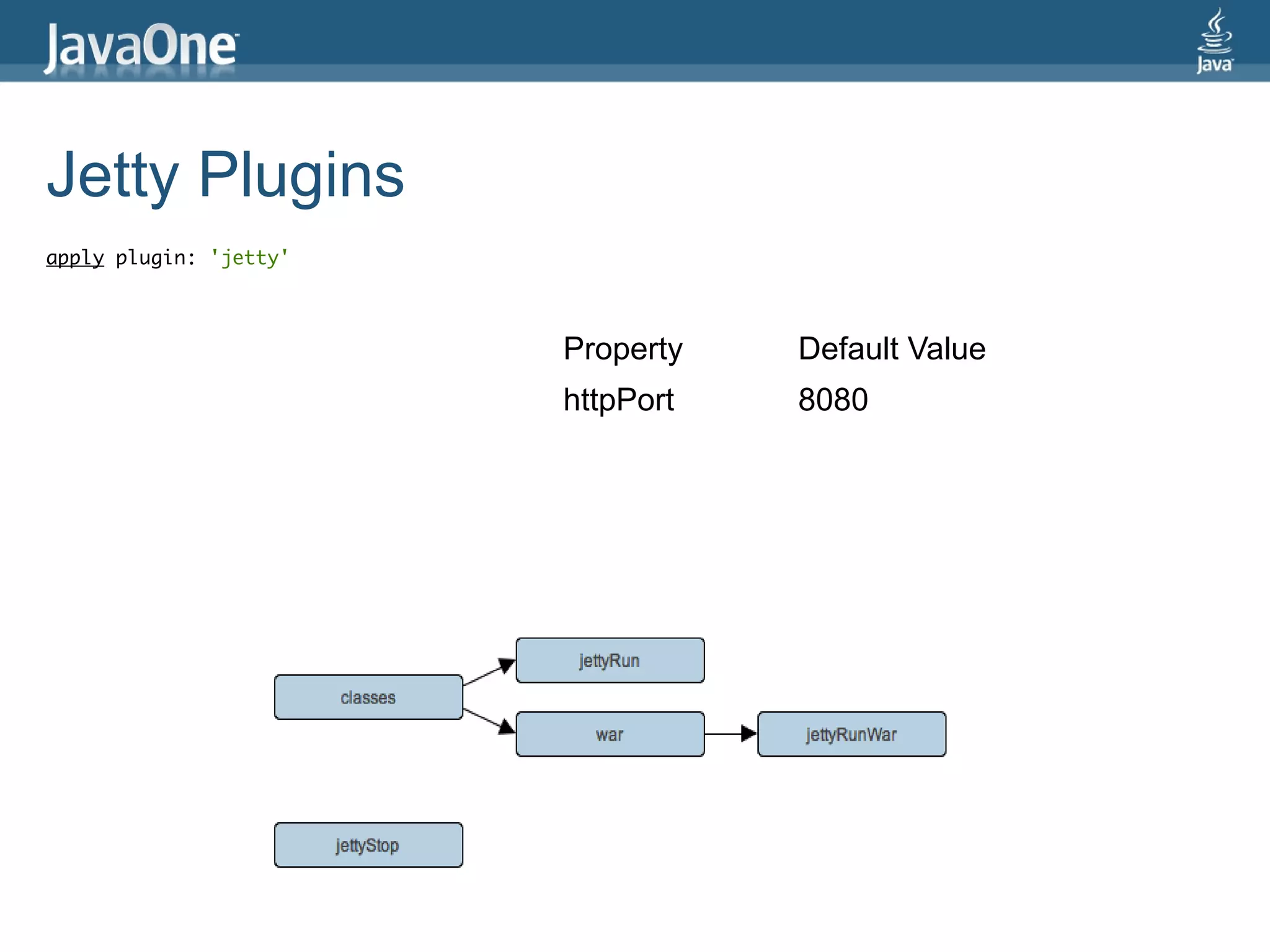 Jetty Plugins
apply plugin: 'jetty'



                        Property   Default Value
                        httpPort   8080
 