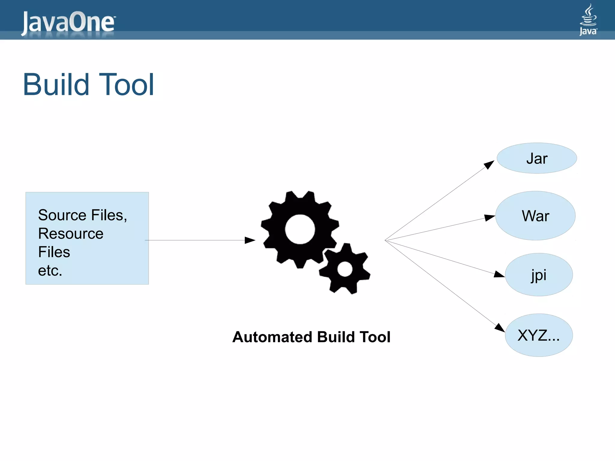 Build Tool

                                         Jar


 Source Files,                          War
 Resource
 Files
 etc.                                    jpi



                 Automated Build Tool   XYZ...
 