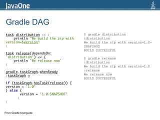 Gradle DAG
task distribution << {               $ gradle distribution
    println "We build the zip with   :distribution
version=$version"                    We build the zip with version=1.0-
}                                    SNAPSHOT
                                     BUILD SUCCESSFUL
task release(dependsOn:
'distribution') << {                 $ gradle release
    println 'We release now'         :distribution
}
                                     We build the zip with version=1.0
                                     :release
gradle.taskGraph.whenReady
{taskGraph →                         We release now
                                     BUILD SUCCESSFUL
if (taskGraph.hasTask(release)) {
version = '1.0'
} else {
        version = '1.0-SNAPSHOT'
      }
}


From Gradle Userguide
 