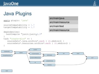Java Plugins
                                     src/main/java
apply plugin: 'java'
                                     src/main/resource
sourceCompatability = 1.7
targetCompatability = 1.7            src/main/test
                                     src/main/resource
dependencies{
  testCompile “junit:junit:4.5”
}
task "create-dirs" << {
   sourceSets*.java.srcDirs*.each { it.mkdirs() }
   sourceSets*.resources.srcDirs*.each { it.mkdirs() }
}
 
