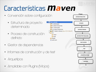 Características
•

Convención sobre configuración
•

Estructura de proyecto
determinada

•

Proceso de construcción
definido

•

Gestor de dependencias

•

Informes de construcción y de test

•

Arquetipos

•

Ampliable con Plugins (Mojos)

 