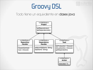 Groovy DSL
Todo tiene un equivalente en clases java

 