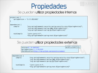 Propiedades

Se pueden utilizar propiedades internas
project.ext {	
	
springVersion = ‘3.2.5.RELEASE’	
}	

!

dependencies {	
	
compile	 	
	
	
	
	
	
	
	
	
	
	
	
	
	
	
	
	
	
testCompile 		
	
	
	
	
	
}

“org.springframework.security:spring-security-core:${springVersion}”,	
"org.springframework:spring-jdbc:${springVersion}",	
"org.springframework:spring-tx:${springVersion}"	
	
"junit:junit:4.5",	
“org.springframework:spring-test:${springVersion}”	

Se pueden utilizar propiedades externas
gradle.properties
version=0.1.0-SNAPSHOT	
springVersion=3.2.5.RELEASE	
sharedLocation=https://raw.github.com/autentia/common/
dependencies {	
	
compile	 	
	
	
	
	
	
	
	
	
	
	
	
	
	
	
	
	
	
testCompile 		
	
	
	
	
	
}

“org.springframework.security:spring-security-core:${springVersion}”,	
"org.springframework:spring-jdbc:${springVersion}",	
"org.springframework:spring-tx:${springVersion}"	
	
"junit:junit:4.5",	
“org.springframework:spring-test:${springVersion}”	

 