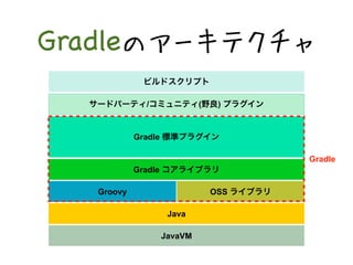 GradleΥ`ƥ 
ӥɥץ 
`ɥѩ`ƥ/ߥ˥ƥ(Ұ) ץ饰 
Gradle ˜ʥץ饰 
Gradle 饤֥ 
Groovy OSS 饤֥ 
Java 
JavaVM 
Gradle 
 