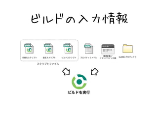 ӥɤ鱨 
 