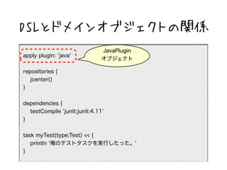 DSLȥɥᥤ󥪥֥ȤvS 
JavaPlugin 
֥ 
apply plugin: 'java' 
repositories { 
jcenter() 
} 
dependencies { 
testCompile 'junit:junit:4.11' 
} 
task myTest(type:Test) << { 
println 'ΥƥȥgФä' 
} 
 