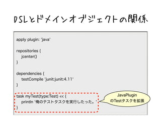 DSLȥɥᥤ󥪥֥ȤvS 
apply plugin: 'java' 
repositories { 
jcenter() 
} 
dependencies { 
testCompile 'junit:junit:4.11' 
} 
task myTest(type:Test) << { 
println 'ΥƥȥgФä' 
} 
JavaPlugin 
Test򒈏 
 