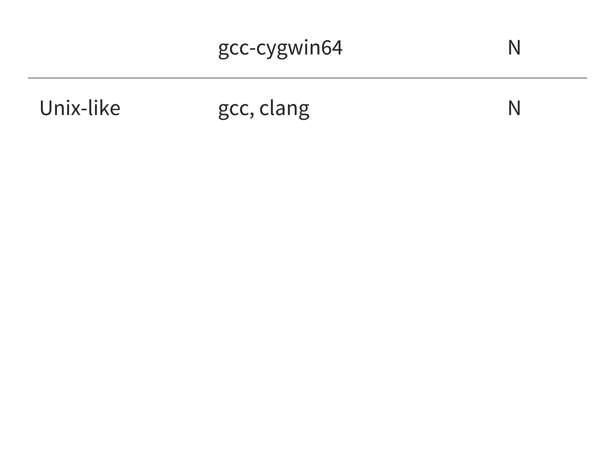 gcc-cygwin64 N
Unix-like gcc, clang N
 