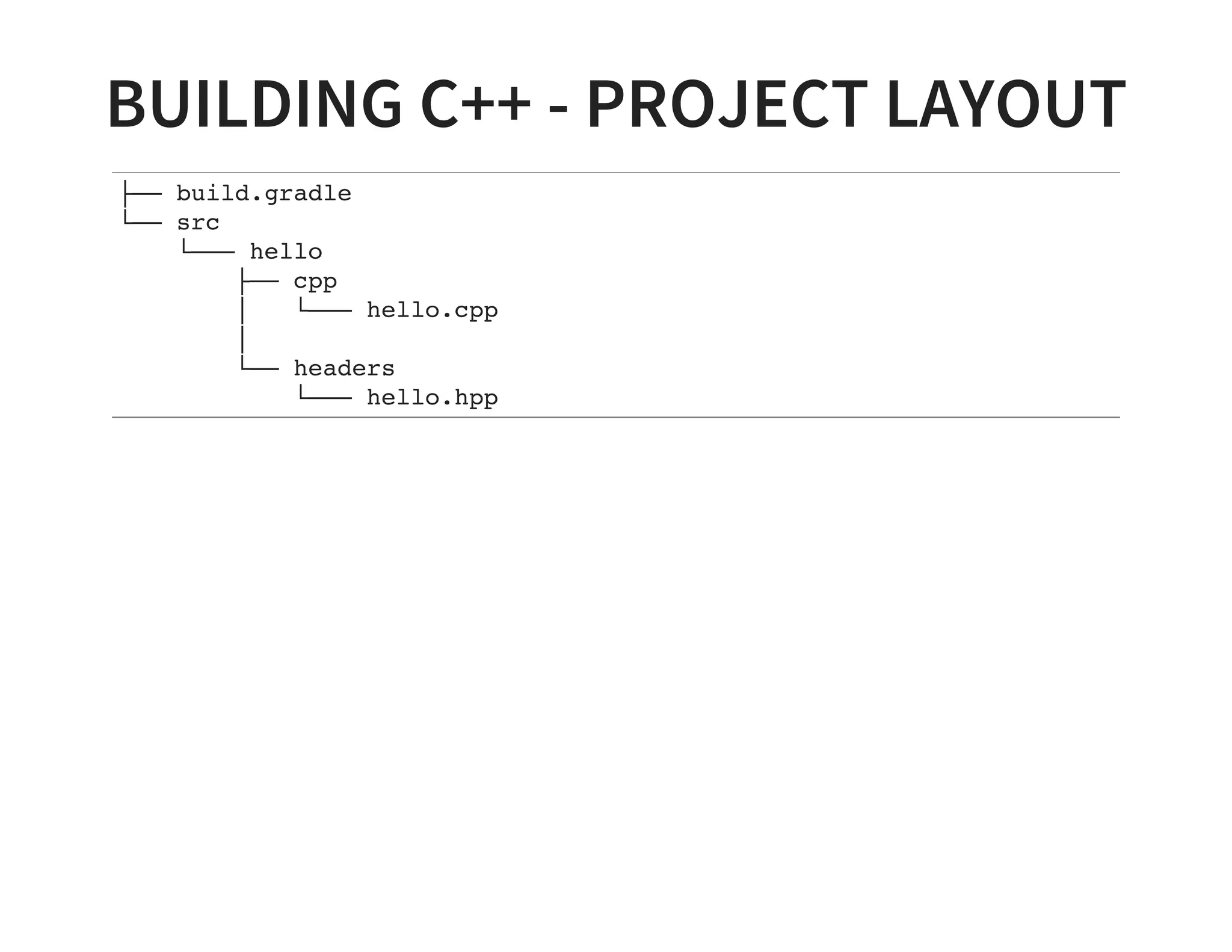 BUILDING C++ - PROJECT LAYOUT
├── build.gradle
└── src
└─── hello
   ├── cpp
│ └─── hello.cpp
│
   └── headers
└─── hello.hpp
 