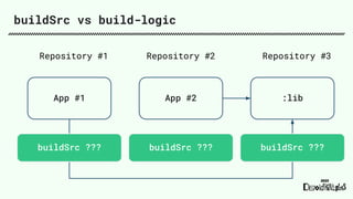 buildSrc vs build-logic
App #1 App #2 :lib
Repository #1 Repository #2 Repository #3
buildSrc ??? buildSrc ??? buildSrc ???
 