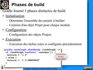 Phases de build
Gradle fournit 3 phases distinctes de build
• Initialisation
   – Détermine l'ensemble des projets à builder
   – Création d'un objet Projet pour chaque module
• Configuration
   – Configuration des objets Project
• Exécution
   – Exécution des tâches crées et configurés précédemment
 gradle.taskGraph.whenReady {taskGraph ->
  gradle.taskGraph.whenReady {taskGraph ->
  if (taskGraph.hasTask(':release')) {{
    if (taskGraph.hasTask(':release')) Nombreux
    version == '1.0'
     version    '1.0'
  }} else {{                             hooks
      else                             disponibles
    version == '1.0-SNAPSHOT'
     version    '1.0-SNAPSHOT'
  }}
 }}
 