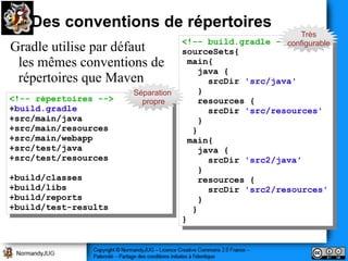 Des conventions de répertoires
                                                             Très
                                     <!-- build.gradle -->
Gradle utilise par défaut                                 configurable
                                      <!-- build.gradle -->
                                     sourceSets{
                                      sourceSets{
 les mêmes conventions de             main{
                                        main{
                                         java {{
 répertoires que Maven                     java
                                            srcDir 'src/java'
                                             srcDir 'src/java'
                        Séparation       }}
<!-- répertoires -->
 <!-- répertoires -->     propre         resources {{
+build.gradle                              resources
 +build.gradle                              srcDir 'src/resources'
                                             srcDir 'src/resources'
+src/main/java
 +src/main/java                          }}
+src/main/resources
 +src/main/resources                    }}
+src/main/webapp
 +src/main/webapp                     main{
+src/test/java                          main{
 +src/test/java                          java {{
                                           java
+src/test/resources
 +src/test/resources                        srcDir 'src2/java'
                                             srcDir 'src2/java'
                                         }}
+build/classes
 +build/classes                          resources {{
+build/libs                                resources
 +build/libs                                srcDir 'src2/resources'
                                             srcDir 'src2/resources'
+build/reports
 +build/reports                          }}
+build/test-results
 +build/test-results                    }}
                                     }}
 