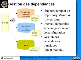 Gestion des dépendances

                Repository
                                                • Support complet de
                 Maven
                local/distant Artifacts +
                                                   repository Maven ou
          Ivy
                                méta Maven
                                (pom.xml)          Ivy existant
Gradle
                                                • Interaction possible
                Repository
                   Ivy                            avec un gestionnaire
                local/distant
                                  Artifacts +
                                   méta Ivy       de configuration
                                  (ivy.xml)
                                                • Gestion des
                                                  dépendances
                   VCS                            transitives
                                Artifacts +
                                méta gradle       (client module)
 