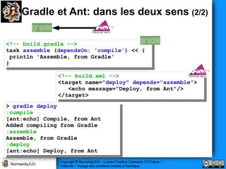 Gradle et Ant: dans les deux sens (2/2)

<!-- build.gradle -->
 <!-- build.gradle -->
task assemble (dependsOn: 'compile') << {{
 task assemble (dependsOn: 'compile') <<
 println 'Assemble, from Gradle'
   println 'Assemble, from Gradle'
}}

               <!-- build.xml -->
                <!-- build.xml -->
               <target name="deploy" depends="assemble">
                <target name="deploy" depends="assemble">
                  <echo message="Deploy, from Ant"/>
                   <echo message="Deploy, from Ant"/>
               </target>
                </target>
>> gradle deploy
    gradle deploy
:compile
 :compile
[ant:echo] Compile, from Ant
 [ant:echo] Compile, from Ant
Added compiling from Gradle
 Added compiling from Gradle
:assemble
 :assemble
Assemble, from Gradle
 Assemble, from Gradle
:deploy
 :deploy
[ant:echo] Deploy, from Ant
 [ant:echo] Deploy, from Ant
 