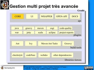 Gestion multi projet très avancée
                                                                     Gradle

   CORE            UI       WRAPPER           OPEN-API         DOCS
                                                                     api

   java       groovy     maven       osgi       code-quality
   war         jetty     scala      eclipse     project-reports
                                                                  plugins


    Ant           Ivy       Maven Ant Tasks          Groovy
                                                           build tools

 checkstyle   codeNarc     webdav       other dependencies

                                                     librairies tierces
 