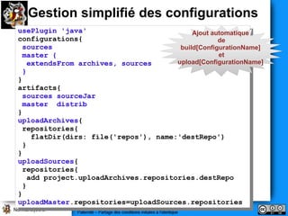 Gestion simplifié des configurations
usePlugin 'java'
 usePlugin 'java'                          Ajout automatique
configurations{
 configurations{                                   de
 sources
   sources                             build[ConfigurationName]
 master {{                                         et
   master
   extendsFrom archives, sources      upload[ConfigurationName]
    extendsFrom archives, sources
 }}
}}
artifacts{
 artifacts{
 sources sourceJar
   sources sourceJar
 master distrib
   master distrib
}}
uploadArchives{
 uploadArchives{
 repositories{
   repositories{
    flatDir(dirs: file('repos'), name:'destRepo')
     flatDir(dirs: file('repos'), name:'destRepo')
 }}
}}
uploadSources{
 uploadSources{
 repositories{
   repositories{
   add project.uploadArchives.repositories.destRepo
    add project.uploadArchives.repositories.destRepo
 }}
}}
uploadMaster.repositories=uploadSources.repositories
 uploadMaster.repositories=uploadSources.repositories
 