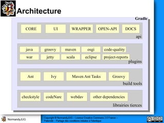 Architecture
                                                                     Gradle

   CORE            UI       WRAPPER           OPEN-API         DOCS
                                                                     api

   java       groovy     maven       osgi       code-quality
   war         jetty     scala      eclipse     project-reports
                                                                  plugins


    Ant           Ivy       Maven Ant Tasks          Groovy
                                                           build tools

 checkstyle   codeNarc     webdav       other dependencies

                                                     librairies tierces
 