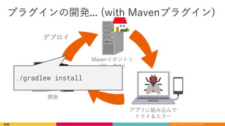 Copyright © DeNA Co.,Ltd. All Rights Reserved.
. ( ) .
( )
./gradlew install
 