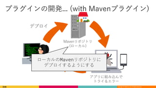 Copyright © DeNA Co.,Ltd. All Rights Reserved.
. ( ) .
)
Maven
( (
 