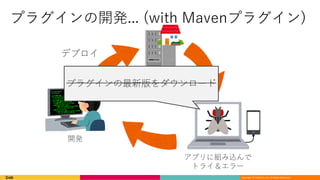 Copyright © DeNA Co.,Ltd. All Rights Reserved.
. ( ) .
(
)
 