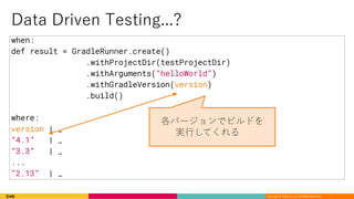 Copyright © DeNA Co.,Ltd. All Rights Reserved.
when:
def result = GradleRunner.create()
.withProjectDir(testProjectDir)
.withArguments(“helloWorld”)
.withGradleVersion(version)
.build()
where:
version | _
“4.1” | _
“3.3” | _
...
“2.13” | _
 