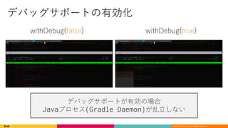 Copyright © DeNA Co.,Ltd. All Rights Reserved.
( )
Java (Gradle Daemon) D
 