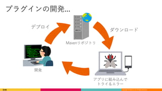 Copyright © DeNA Co.,Ltd. All Rights Reserved.
 