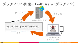 Copyright © DeNA Co.,Ltd. All Rights Reserved.
. ( ) .
./gradlew uploadArchives
 