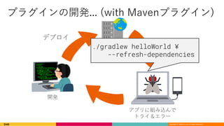 Copyright © DeNA Co.,Ltd. All Rights Reserved.
. ( ) .
./gradlew helloWorld ¥
--refresh-dependencies
 