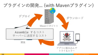 Copyright © DeNA Co.,Ltd. All Rights Reserved.
. ( ) .
Assemble
 