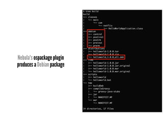 Nebula's ospackage plugin
produces a Debian package
 