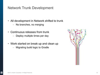 Network Trunk Development
 All development in Network shifted to trunk
– No branches, no merging
 Continuous releases from trunk
– Deploy multiple times per day
 Work started on break up and clean up
– Migrating build logic to Gradle
©2013 LinkedIn Corporation. All Rights Reserved. 10
 