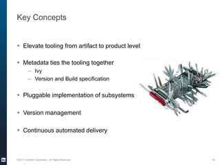 Key Concepts
 Elevate tooling from artifact to product level
 Metadata ties the tooling together
– Ivy
– Version and Build specification
 Pluggable implementation of subsystems
 Version management
 Continuous automated delivery
©2013 LinkedIn Corporation. All Rights Reserved. 16
 